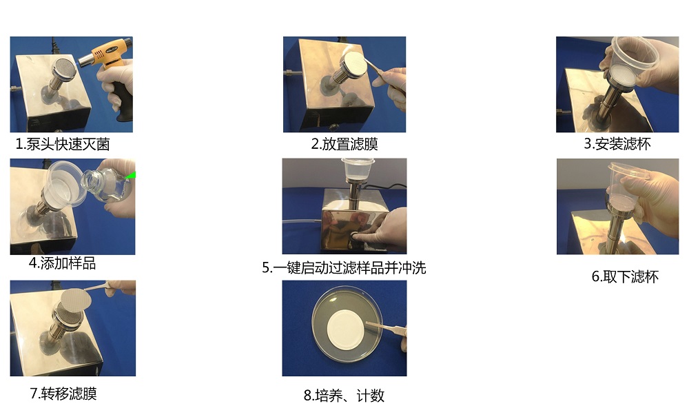 純化水、注射用水微生物限度檢測的操作步驟